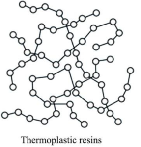 Thermoplastic resins