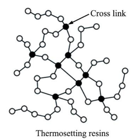 Thermosetting resin structure 